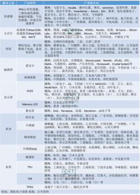 儿童智能手表竟成“偷窥器”?智能手表还安全吗?