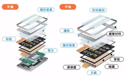 电子制程中的常用胶