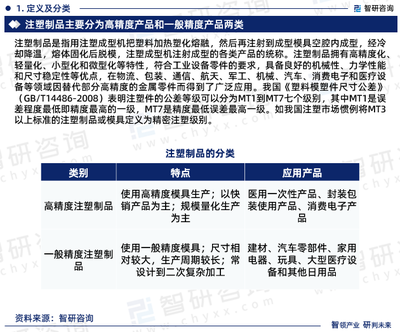 2024-2030年中国注塑制品行业发展模式分析及未来前景规划