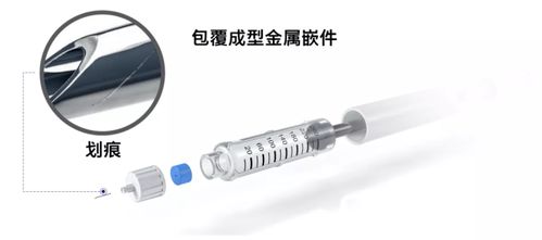 直面医用橡塑零部件面临的挑战