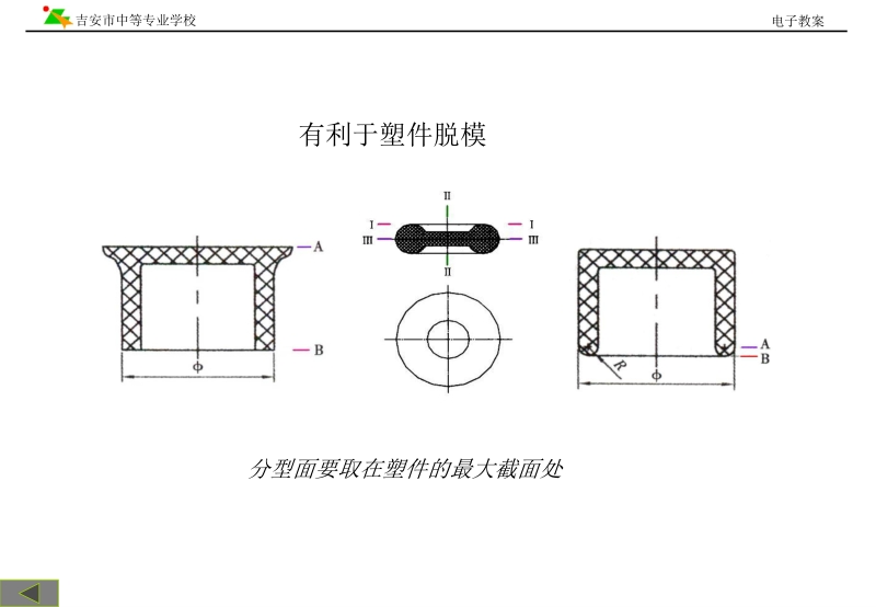 分型面的类型与选择.ppt