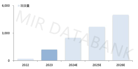 2024年二季度中国协作机器人市场报告