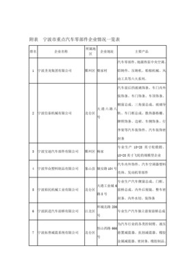 宁波汽车企业